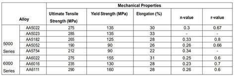 thickness of auto body sheet metal|20 gauge automotive sheet metal.